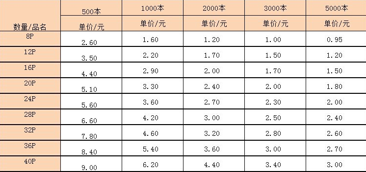 上海印刷廠說(shuō)明書(shū)印刷報(bào)價(jià)(圖2) 說(shuō)明書(shū)報(bào)價(jià)